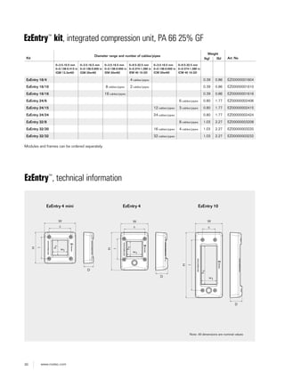 30 www.roxtec.com
EzEntry™
kit, integrated compression unit, PA 66 25% GF
Kit
Diameter range and number of cables/pipes
Weight
Art. No(kg) (lb)
0+3.5-10.5 mm
0+0.138-0.413 in
(GM 13.3w40)
0+3.5-16.5 mm
0+0.138-0.650 in
(GM 20w40)
0+3.5-16.5 mm
0+0.138-0.650 in
(EM 20w40)
0+9.5-32.5 mm
0+0.374-1.280 in
(EM 40 10-32)
0+3.5-16.5 mm
0+0.138-0.650 in
(CM 20w40)
0+9.5-32.5 mm
0+0.374-1.280 in
(CM 40 10-32)
EzEntry 16/4 4 cables/pipes 0.39 0.86 EZ00000001604
EzEntry 16/10 8 cables/pipes 2 cables/pipes 0.39 0.86 EZ00000001610
EzEntry 16/16 16 cables/pipes 0.39 0.86 EZ00000001616
EzEntry 24/6 6 cables/pipes 0.80 1.77 EZ00000002406
EzEntry 24/15 12 cables/pipes 3 cables/pipes 0.80 1.77 EZ00000002415
EzEntry 24/24 24 cables/pipes 0.80 1.77 EZ00000002424
EzEntry 32/8 8 cables/pipes 1.03 2.27 EZ00000003208
EzEntry 32/20 16 cables/pipes 4 cables/pipes 1.03 2.27 EZ00000003220
EzEntry 32/32 32 cables/pipes 1.03 2.27 EZ00000003232
EzEntry™
, technical information
Note: All dimensions are nominal values
EzEntry 4 mini EzEntry 4 EzEntry 10
W
w1
c
h1
H
l
D
W
w1
c
h1
H
l
D
W
w1
c
h1
H
l
D
Modules and frames can be ordered separately.
 