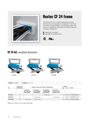 32 www.roxtec.com
RATINGS IP: 66/67 UL/NEMA: 4, 4X, 12, 13
The Roxtec CF 24 is a bolted together frame made
from aluminum. Compression is integrated in the frame.
The frame is easily installed around existing cables. The
product is supplied as ready-made kits which include all
necessary components.
■ Attachment by bolting
■ Openable to simplify retrofit
Roxtec CF 24 frame
CF 24 kit, anodized aluminum
CF 24/8 CF 24/12 CF 24/28
Kit
Number of
cables/pipes
Diameter range and number of cables/pipes
Weight
Art. No(kg) (lb)
0+3.5-10.5
0+0.138-0.413
(CM 15w40)
0+3.5-16.5
0+0.138-0.650
(CM 20W40)
0+10.0-25.0
0+0.394-0.984
(CM 30w40)
0+9.5-32.5
0+0.374-1.280
(CM 40 10-32)
CF 24/8 8 8 cables/pipes 1.5 3.307 CF00000240035
CF 24/12 12 8 cables/pipes 4 cables/pipes 1.5 3.307 CF00000241235
CF 24/28 28 12 cables/pipes 16 cables/pipes 1.5 3.307 CF00000242835
Modules and frames can be ordered separately.
 