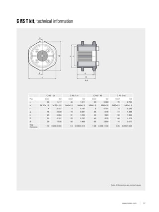 37www.roxtec.com
C RS T kit, technical information
Note: All dimensions are nominal values
c
A
A
Ø
f
e
h
A-A
g
D
C RS T 25 C RS T 31 C RS T 43 C RS T 50
Pos (mm) (in) (mm) (in) (mm) (in) (mm) (in)
c 36 1.417 46 1.811 60 2.362 70 2.756
e M 32 x 1.5 M 32 x 1.5 M40x1.5 M40x1.5 M50x1.5 M50x1.5 M63x1.5 M63x1.5
f 4 0.157 5 0.197 5 0.197 6 0.236
g 16 0.630 15 0.591 35 1.378 34 1.339
h 25 0.984 31 1.220 43 1.693 50 1.969
D 20 0.787 20 0.787 40 1.575 40 1.575
Ø 39 1.535 50 1.969 65 2.559 78 3.071
Wall
thickness
1-10 0.039-0.394 1-8 0.039-0.315 1-28 0.039-1.102 1-26 0.039-1.024
 