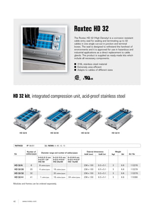 42 www.roxtec.com
The Roxtec HD 32 (High Density) is a corrosion resistant
cable entry seal for sealing and terminating up to 32
cables in one single cut-out in junction and terminal
boxes. The seal is designed to withstand the harshest of
environments and it is approved for use in hazardous and
industrial applications as a direct replacement to cable
glands. The product is supplied as ready-made kits which
include all necessary components.
■ 316L stainless steel material
■ Extremely area efficient
■ Adapts to cables of different sizes
Roxtec HD 32
RATINGS IP: 66/67 UL /NEMA: 4, 4X, 12, 13
HD 32 kit, integrated compression unit, acid-proof stainless steel
HD 32/8 HD 32/20 HD 32/32 HD 32/41
Kit
Number of
cables/pipes
Diameter range and number of cables/pipes
External dimensions Weight
Art. NoHxW (mm) HxW (in) (kg) (lb)
0+9.5-31.5 mm
0+0.37-1.24"
(HD 40)
0+3.5-15.5 mm
0+0.0.14-0.61"
(HD 20w40)
0+3.5-9.5 mm
0+0.0.14-0.37"
(HD 15w40)
HD 32/8 8 8 cables/pipes 236 x 130 9.3 x 5.1 3 6.8 112276
HD 32/20 20 4 cables/pipes 16 cables/pipes 236 x 130 9.3 x 5.1 3 6.8 112278
HD 32/32 32 32 cables/pipes 236 x 130 9.3 x 5.1 3 6.8 112279
HD 32/41 41 1 cable/pipe 16 cables/pipes 24 cables/pipes 236 x 130 9.3 x 5.1 3 6.8 112280
Modules and frames can be ordered separately.
 
