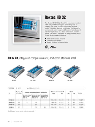 What Is Roxtec Roxtec Cable Entry Seal for Cabinets | PDF