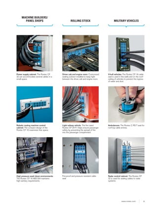 Roxtec Cable Entry Seal for Cabinets | PDF