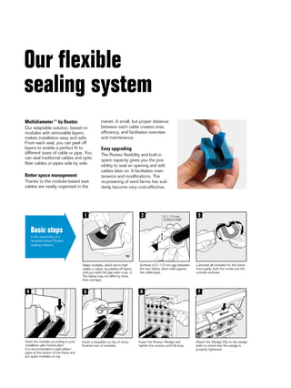 Our flexible
sealing system
Multidiameter™ by Roxtec
Our adaptable solution, based on
modules with removable layers,
makes installation easy and safe.
From each seal, you can peel off
layers to enable a perfect fit to
different sizes of cable or pipe. You
can seal traditional cables and optic
fiber cables or pipes side by side.

Better space management
Thanks to the modular-based seal,
cables are neatly organized in the

Basic steps
in the assembly of a
modular-based Roxtec
sealing solution

transit. A small, but proper distance
between each cable creates area
efficiency, and facilitates overview
and maintenance.

Easy upgrading
The Roxtec flexibility and built-in
spare capacity gives you the possibility to seal an opening and add
cables later on. It facilitates maintenance and modifications. The
re-powering of wind farms has suddenly become very cost-effective.

 
