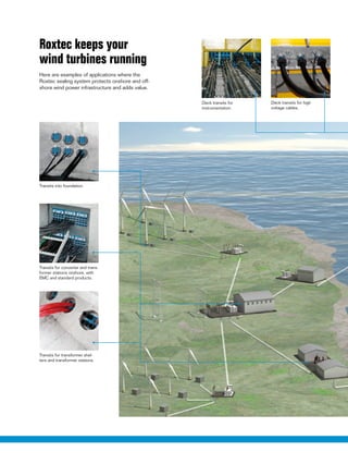 Roxtec keeps your
wind turbines running
Here are examples of applications where the
Roxtec sealing system protects onshore and offshore wind power infrastructure and adds value.

 