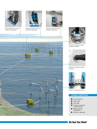 Technical competences
■	 Fire protection
■	 Watertight
■	 Gas-tight
■	 Protection against
	rodents/pests
■	 EMC potential
	equalization
■	 Vibration damping

 