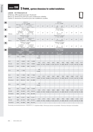 Welding

GROUP

RM S frame, aperture dimensions for welded installations

S
S-Rahmen, Öffnungsabmessungen (Ausbrand)
Marcos S, Dimensiones del hueco para instalaciones soldadas
Cadres S, dimensions d’ouverture pour des installations soudées

CN

± 1 mm, ±0.039"

± 1 mm, ±0.039"
x1

Rahmen

Höhentoleranz
± 1 mm, ±0.039"
1 Öffnung in
>1 Öffnung in
der Breite
der Breite
(mm)
(in.)
(mm)
(in.)

Marco

Tolerancia en altura
± 1 mm, ±0.039"
1 apertura a lo
>1 apertura a lo
ancho
ancho
(mm) (pulgadas) (mm) (pulgadas)

Marco

Tolérance en hauteur
± 1 mm, ±0.039"
1 ouverture
>1 ouverture
en largeur
en largeur
(mm)
(pouces)
(mm) (pouces)

Frame

Height tolerance
± 1 mm, ±0.039"
1 opening in
>1 opening in
width
width
(mm)
(in)
(mm)
(in)

DE

ES

FR

GB

S1

123

4.843

-

x2

x3

x4

x5

x6

x7

x8

x9

x10

x7

x8

x9

x10

x7

x8

x9

x10

x7

x8

x9

x10

x7

x8

x9

x10

Breitentoleranz
± 1 mm, ±0.039"
x1

x2

x3

x4

x5
x6
(mm)/(in.)
Tolerancia en anchura
± 1 mm, ±0.039"

x1

x2

x3

x4

x5
x6
(mm)/(pulgadas)
Tolérance en largeur
± 1 mm, ±0.039"

x1

x2

x3

x4

x5
x6
(mm)/(pouces)
Width tolerance
± 1 mm, ±0.039"

x1

-

82

x2

x3

-

x4

-

x5
x6
(mm)/(in)

-

-

-

-

-

-

-

3.228
S2

123

4.843

123

4.409

S 2+2

234

9.213

244

9.606

S 2+2+2

345

13.583

365

14.370

S3

182

7.165

-

-

S4

182

7.165

182

7.165

S 4+4

351

13.819

361

14.213

S 4+4+4

521

20.512

541

21.299

S5

240

9.449

-

-

S6

240

9.449

240

9.449

S 6+6

468

18.425

478

18.819

S 6+6+6

696

27.402

716

28.189

S8

300

11.811

300

11.811

S 8+8

588

23.150

598

23.543

S 8+8+8

876

34.488

896

35.276

Theoretically recommended dimensions /

206

www.roxtec.com

143
273
404
534
665
795
926
1056
1187
1317
5.630 10.748 15.906 21.024 26.181 31.299 36.457 41.575 46.732 51.850

82
3.228

-

-

-

-

-

-

-

-

-

143
273
404
534
665
795
926
1056
1187
1317
5.630 10.748 15.906 21.024 26.181 31.299 36.457 41.575 46.732 51.850

82
3.228

-

-

-

-

-

-

-

-

-

143
273
404
534
665
795
926
1056
1187
1317
5.630 10.748 15.906 21.024 26.181 31.299 36.457 41.575 46.732 51.850

143
273
404
534
665
795
926
1056
1187
1317
5.630 10.748 15.906 21.024 26.181 31.299 36.457 41.575 46.732 51.850

/ Empfohlene Maße / Dimensiones teóricas recomendadas / Dimensions théoriques recommandées

 