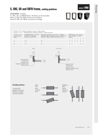 RM

S-, SRC-, SK- und SBTB-Rahmen, Richtlinien zum Einschweißen
Marco S, SRC, SK, SBTB, directrices de soldadura
Cadres S, SRC, SK, SBTB, instructions de soudage

Fillet weld /
weld sizes /

/ Kehlnaht / Soldadura en ángulo / Tailles des filets –
/ Schweißnahtdicke / tamaños de soldadura / cordons de soudure
Fillet weld - weld sizes /
/ Kehlnaht Schweißnahtdicke / Soldadura en ángulo - tamaños de
soldadura / Tailles des filets/cordons de soudure

/
T1 (Frame /
Rahmen / Marco /
Cadre)

T2 (Bulkhead/Deck /
/
Schott/Deck / Mamparo/
Cubierta / Cloison/Pont)

1

2

3

4

5

6

10

>=8

a6

X

X

X

X

X

X

10

>=7

a4

X

X

X

X

/

(A, C, D, F)

T1

T1

T2

a

a

(B, E)

Welding pass /
/ Schweißlage / Soldadura / Voie de
soudure

Possible positions
Mögliche Positionen
Posiciones posibles
Positions possibles

T2

Seal weld (5 & 6)
(5 & 6)
Dichtnaht (5 & 6)
Soldadura de sellado (5 & 6)
Etancher (5 & 6)

Seal weld (5 & 6)
(5 & 6)
Dichtnaht (5 & 6)
Soldadura de sellado (5 & 6)
Etancher (5 & 6)

Deck

Bulkhead

A
Deck
Cubierta
Pont

Schott
Mamparo
Cloison

D

E

F

B

C

www.roxtec.com

215

Welding

GROUP

S, SRC, SK and SBTB frame, welding guidelines

 