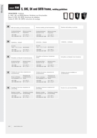 Welding

GROUP

RM S, SRC, SK and SBTB frame, welding guidelines

S-, SRC-, SK- und SBTB-Rahmen, Richtlinien zum Einschweißen
Marco S, SRC, SK, SBTB, directrices de soldadura
Cadres S, SRC, SK, SBTB, instructions de soudage

GB

Mild steel welding, pre-heat temperature

Aluminum welding, pre-heat temperature

Combined thickness
(mm)/(in) T1+T2

Minimum pre-heat
temperature

Combined thickness
(mm)/(in) T1+T2

Minimum pre-heat
temperature

<50/1.969
>50/1.969<80/3.150

10° C, 50° F
50° C, 122° F

<25/0.984
>25/0.984<50/1.969

Stainless steel welding, no pre-heat

10° C, 50° F
50° C, 122° F

CN
T1+T2

T1+T2
<50/1.969
>50/1.969<80/3.150

10° C, 50° F
50° C, 122° F

<25/0.984
>25/0.984<50/1.969

10° C, 50° F
50° C, 122° F

Schweißen von Aluminium, Vorwärmtemperatur

Mindestvorwärmtemperatur

Kombinierte Dicke
(mm)/(in.) T1+T2

Mindestvorwärmtemperatur

<50/1.969
>50/1.969<80/3.150

ES

Schweißen von Baustahl, Vorwärmtemperatur
Kombinierte Dicke
(mm)/(in.) T1+T2

DE

10° C, 50° F
50° C, 122° F

<25/0.984
>25/0.984<50/1.969

10° C, 50° F
50° C, 122° F

Soldadura de acero dulce, temperatura de
precalentamiento

Soldadura de aluminio, temperatura de
precalentamiento.

Grosor combinado
(mm)/(pulgadas) T1+T2

Temperatura de
precalentamiento
mínima
10° C, 50° F
50° C, 122° F

<25/0.984
>25/0.984<50/1.969

10° C, 50° F
50° C, 122° F

Soudage de l’acier doux, température de
préchauffage

Soudage de l’aluminium, température de
préchauffage

Epaisseur cumulée
(mm)/(pouces) T1+T2

Température minimale
de préchauffage

Epaisseur cumulée
(mm)/(pouces) T1+T2

Température minimale
de préchauffage

<50/1.969
>50/1.969<80/3.150

FR

Soldadura de acero inoxidable, sin
precalentamiento

Temperatura de
Grosor combinado
precalentamiento
(mm)/(pulgadas) T1+T2 mínima

<50/1.969
>50/1.969<80/3.150

Schweißen von Edelstahl, ohne Vorwärmen

10° C, 50° F
50° C, 122° F

<25/0.984
>25/0.984<50/1.969

10° C, 50° F
50° C, 122° F

Soudure inox, pas de préchauffage

WWW.CABLEJOINTS.CO.UK

THORNE & DERRICK UK
TEL 0044 191 490 1547 FAX 0044 477 5371
TEL 0044 117 977 4647 FAX 0044 977 5582
WWW.THORNEANDDERRICK.CO.UK

216

www.roxtec.com

 