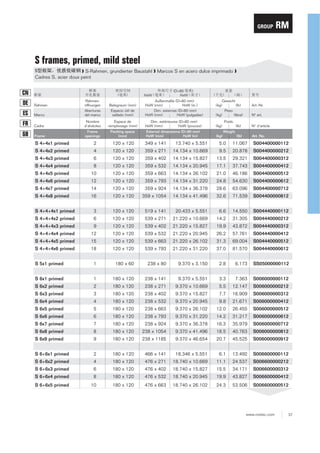 GROUP

RM

S frames, primed, mild steel
❱ S-Rahmen, grundierter Baustahl ❱ Marcos S en acero dulce imprimado ❱
Cadres S, acier doux peint

Marco

Rahmenöffnungen
Aberturas
del marco

Belegraum (mm)
Espacio útil de
sellado (mm)

(D=60
)
HxW
Außenmaße (D=60 mm)
HxW (mm)
HxW (in.)
Dim. externas (D=60 mm)
HxW (mm)
HxW (pulgadas)

Cadre

Nombre
d’alvéoles

Espace de
remplissage (mm)

Dim. extérieures (D=60 mm)
HxW (mm)
HxW (pouces)

Frame

Frame
openings

Packing space
(mm)

External dimensions (D=60 mm)
HxW (mm)
HxW (in)

CN

HxW

DE

Rahmen

ES
FR
GB

Gewicht
(kg)
(lb)
Peso
(kg)
(libra)
(kg)

Art.-Nr.
Nº art.

Poids
(lb)

N° d’article

(lb)

Art. No.

Weight
(kg)

S 4+4x1 primed

2

120 x 120

349 x 141

13.740 x 5.551

5.0

11.067

S004400000112

S 4+4x2 primed

4

120 x 120

359 x 271

14.134 x 10.669

9.5

20.878

S004400000212

S 4+4x3 primed

6

120 x 120

359 x 402

14.134 x 15.827

13.5

29.321

S004400000312

S 4+4x4 primed

8

120 x 120

359 x 532

14.134 x 20.945

17.1

37.743

S004400000412

S 4+4x5 primed

10

120 x 120

359 x 663

14.134 x 26.102

21.0

46.186

S004400000512

S 4+4x6 primed

12

120 x 120

359 x 793

14.134 x 31.220

24.8

54.630

S004400000612

S 4+4x7 primed

14

120 x 120

359 x 924

14.134 x 36.378

28.6

63.096

S004400000712

S 4+4x8 primed

16

120 x 120

359 x 1054

14.134 x 41.496

32.6

71.539

S004400000812

3

120 x 120

519 x 141

20.433 x 5.551

6.6

14.550

S004440000112

S 4+4+4x1 primed
S 4+4+4x2 primed

6

120 x 120

539 x 271

21.220 x 10.669

14.2

31.305

S004440000212

S 4+4+4x3 primed

9

120 x 120

539 x 402

21.220 x 15.827

19.9

43.872

S004440000312

S 4+4+4x4 primed

12

120 x 120

539 x 532

21.220 x 20.945

26.2

57.761

S004440000412

S 4+4+4x5 primed

15

120 x 120

539 x 663

21.220 x 26.102

31.3

69.004

S004440000512

S 4+4+4x6 primed

18

120 x 120

539 x 793

21.220 x 31.220

37.0

81.570

S004440000612

1

180 x 60

238 x 80

9.370 x 3.150

2.8

6.173

SS05000000112

S 5x1 primed
S 6x1 primed

1

180 x 120

238 x 141

9.370 x 5.551

3.3

7.363

S006000000112

S 6x2 primed

2

180 x 120

238 x 271

9.370 x 10.669

5.5

12.147

S006000000212

S 6x3 primed

3

180 x 120

238 x 402

9.370 x 15.827

7.7

16.909

S006000000312

S 6x4 primed

4

180 x 120

238 x 532

9.370 x 20.945

9.8

21.671

S006000000412

S 6x5 primed

5

180 x 120

238 x 663

9.370 x 26.102

12.0

26.455

S006000000512

S 6x6 primed

6

180 x 120

238 x 793

9.370 x 31.220

14.2

31.217

S006000000612

S 6x7 primed

7

180 x 120

238 x 924

9.370 x 36.378

16.3

35.979

S006000000712

S 6x8 primed

8

180 x 120

238 x 1054

9.370 x 41.496

18.5

40.763

S006000000812

S 6x9 primed

9

180 x 120

238 x 1185

9.370 x 46.654

20.7

45.525

S006000000912

S 6+6x1 primed

2

180 x 120

466 x 141

18.346 x 5.551

6.1

13.492

S006600000112

S 6+6x2 primed

4

180 x 120

476 x 271

18.740 x 10.669

11.1

24.537

S006600000212

S 6+6x3 primed

6

180 x 120

476 x 402

18.740 x 15.827

15.5

34.171

S006600000312

S 6+6x4 primed

8

180 x 120

476 x 532

18.740 x 20.945

19.9

43.827

S006600000412

S 6+6x5 primed

10

180 x 120

476 x 663

18.740 x 26.102

24.3

53.506

S006600000512

www.roxtec.com

37

 