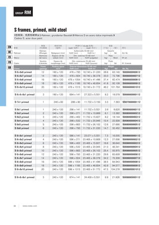 GROUP

RM

S frames, primed, mild steel
❱ S-Rahmen, grundierter Baustahl ❱ Marcos S en acero dulce imprimado ❱
Cadres S, acier doux peint

Marco

Rahmenöffnungen
Aberturas
del marco

Belegraum (mm)
Espacio útil de
sellado (mm)

(D=60
)
HxW
Außenmaße (D=60 mm)
HxW (mm)
HxW (in.)
Dim. externas (D=60 mm)
HxW (mm)
HxW (pulgadas)

Cadre

Nombre
d’alvéoles

Espace de
remplissage (mm)

Dim. extérieures (D=60 mm)
HxW (mm)
HxW (pouces)

Frame

Frame
openings

Packing space
(mm)

External dimensions (D=60 mm)
HxW (mm)
HxW (in)

CN

HxW

DE

Rahmen

ES
FR
GB

Gewicht
(kg)
(lb)
Peso
(kg)
(libra)

Art.-Nr.
Nº art.

Poids
(kg)

(lb)

N° d’article

(lb)

Art. No.

Weight
(kg)

S 6+6x6 primed

12

180 x 120

476 x 793

18.740 x 31.220

28.6

63.140

S006600000612

S 6+6x7 primed

14

180 x 120

476 x 924

18.740 x 36.378

33.0

72.796

S006600000712

S 6+6x8 primed

16

180 x 120

476 x 1054

18.740 x 41.496

37.4

82.474

S006600000812

S 6+6x9 primed

18

180 x 120

476 x 1185

18.740 x 46.654

41.8

92.108

S006600000912

S 6+6x10 primed

20

180 x 120

476 x 1315

18.740 x 51.772

46.2

101.764

S006600001012

S 6+6+6x1 primed

3

180 x 120

694 x 141

27.323 x 5.551

8.2

18.078

S006660000112

S 7x1 primed

1

240 x 60

298 x 80

11.732 x 3.150

3.3

7.363

SS07000000112

S 8x1 primed

1

240 x 120

298 x 141

11.732 x 5.551

3.9

8.620

S008000000112

S 8x2 primed

2

240 x 120

298 x 271

11.732 x 10.669

6.1

13.382

S008000000212

S 8x3 primed

3

240 x 120

298 x 402

11.732 x 15.827

8.2

18.144

S008000000312

S 8x4 primed

4

240 x 120

298 x 532

11.732 x 20.945

10.4

22.928

S008000000412

S 8x5 primed

5

240 x 120

298 x 663

11.732 x 26.102

12.6

27.690

S008000000512

S 8x6 primed

6

240 x 120

298 x 793

11.732 x 31.220

14.7

32.452

S008000000612

S 8+8x1 primed

2

240 x 120

586 x 141

23.071 x 5.551

7.3

16.005

S008800000112

S 8+8x2 primed

4

240 x 120

596 x 271

23.465 x 10.669

12.3

27.006

S008800000212

S 8+8x3 primed

6

240 x 120

596 x 402

23.465 x 15.827

16.6

36.640

S008800000312

S 8+8x4 primed

8

240 x 120

596 x 532

23.465 x 20.945

21.0

46.341

S008800000412

S 8+8x5 primed

10

240 x 120

596 x 663

23.465 x 26.102

25.4

55.975

S008800000512

S 8+8x6 primed

12

240 x 120

596 x 793

23.465 x 31.220

29.8

65.609

S008800000612

S 8+8x7 primed

14

240 x 120

596 x 924

23.465 x 36.378

34.2

75.309

S008800000712

S 8+8x8 primed

16

240 x 120

596 x 1054

23.465 x 41.496

38.5

84.943

S008800000812

S 8+8x9 primed

18

240 x 120

596 x 1185

23.465 x 46.654

42.9

94.577

S008800000912

S 8+8x10 primed

20

240 x 120

596 x 1315

23.465 x 51.772

47.3

104.278

S008800001012

S 8+8+8x1 primed

3

240 x 120

874 x 141

34.409 x 5.551

9.9

21.826

S008880000112

38

www.roxtec.com

 