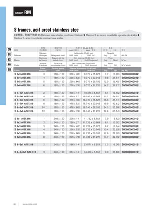 GROUP

RM

S frames, acid proof stainless steel
❱ S-Rahmen, säurefester, rostfreier Edelstahl ❱ Marcos S en acero inoxidable a prueba de ácidos ❱
Cadres S, acier inoxydable résistant aux acides

Marco

Rahmenöffnungen
Aberturas
del marco

Belegraum (mm)
Espacio útil de
sellado (mm)

(D=60
)
HxW
Außenmaße (D=60 mm)
HxW (mm)
HxW (in.)
Dim. externas (D=60 mm)
HxW (mm)
HxW (pulgadas)

Cadre

Nombre
d’alvéoles

Espace de
remplissage (mm)

Dim. extérieures (D=60 mm)
HxW (mm)
HxW (pouces)

Frame

Frame
openings

Packing space
(mm)

External dimensions (D=60 mm)
HxW (mm)
HxW (in)

CN

HxW

DE

Rahmen

ES
FR
GB

S 6x3 AISI 316

3

180 x 120

238 x 402

9.370 x 15.827

S 6x4 AISI 316

4

180 x 120

238 x 532

S 6x5 AISI 316

5

180 x 120

238 x 663

S 6x6 AISI 316

6

180 x 120

238 x 793

S 6+6x1 AISI 316

2

180 x 120

466 x 141

S 6+6x2 AISI 316

4

180 x 120

476 x 271

S 6+6x3 AISI 316

6

180 x 120

476 x 402

S 6+6x4 AISI 316

8

180 x 120

476 x 532

S 6+6x5 AISI 316

10

180 x 120

S 6+6x6 AISI 316

12

180 x 120

S 8x1 AISI 316

1

S 8x2 AISI 316
S 8x3 AISI 316

Gewicht
(kg)
(lb)
Peso
(kg)
(libra)

Art.-Nr.
Nº art.

Poids
(kg)

(lb)

N° d’article

(lb)

Art. No.

Weight
(kg)

7.7

16.909

S006000000321

9.370 x 20.945

9.8

21.671

S006000000421

9.370 x 26.102

12.0

26.455

S006000000521

9.370 x 31.220

14.2

31.217

S006000000621

18.346 x 5.551

6.1

13.492

S006600000121

18.740 x 10.669

11.1

24.537

S006600000221

18.740 x 15.827

15.5

34.171

S006600000321

18.740 x 20.945

19.9

43.872

S006600000421

476 x 663

18.740 x 26.102

24.3

53.506

S006600000521

476 x 793

18.740 x 31.220

28.6

63.140

S006600000621

240 x 120

298 x 141

11.732 x 5.551

3.9

8.620

S008000000121

2

240 x 120

298 x 271

11.732 x 10.669

6.1

13.382

S008000000221

3

240 x 120

298 x 402

11.732 x 15.827

8.2

18.144

S008000000321

S 8x4 AISI 316

4

240 x 120

298 x 532

11.732 x 20.945

10.4

22.928

S008000000421

S 8x5 AISI 316

5

240 x 120

298 x 663

11.732 x 26.102

12.6

27.690

S008000000521

S 8x6 AISI 316

6

240 x 120

298 x 793

11.732 x 31.220

14.7

32.452

S008000000621

S 8+8x1 AISI 316

2

240 x 120

586 x 141

23.071 x 5.551

7.3

16.005

S008800000121

S 8+8+8x1 AISI 316

3

240 x 120

874 x 141

34.409 x 5.551

9.9

21.826

S008880000121

40

www.roxtec.com

 