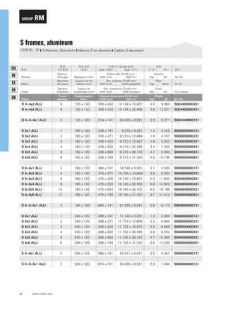 GROUP

RM

S frames, aluminum
❱ S-Rahmen, Aluminium ❱ Marcos S en aluminio ❱ Cadres S aluminium

Marco

Rahmenöffnungen
Aberturas
del marco

Belegraum (mm)
Espacio útil de
sellado (mm)

(D=60
)
HxW
Außenmaße (D=60 mm)
HxW (mm)
HxW (in.)
Dim. externas (D=60 mm)
HxW (mm)
HxW (pulgadas)

Cadre

Nombre
d’alvéoles

Espace de
remplissage (mm)

Dim. extérieures (D=60 mm)
HxW (mm)
HxW (pouces)

Frame

Frame
openings

Packing space
(mm)

External dimensions (D=60 mm)
HxW (mm)
HxW (in)

CN

HxW

DE

Rahmen

ES
FR
GB

Gewicht
(kg)
(lb)
Peso
(kg)
(libra)

Art.-Nr.
Nº art.

Poids
(kg)

(lb)

N° d’article
Art. No.

Weight
(kg)

(lb)

S 4+4x3 ALU

6

120 x 120

359 x 402

14.134 x 15.827

4.5

9.965

S004400000331

S 4+4x4 ALU

8

120 x 120

359 x 532

14.134 x 20.495

5.8

12.831

S004400000431

S 4+4+4x1 ALU

3

120 x 120

519 x 141

20.433 x 5.551

2.3

5.071

S004440000131

S 6x1 ALU

1

180 x 120

238 x 141

9.370 x 5.551

1.2

2.535

S006000000131

S 6x2 ALU

2

180 x 120

238 x 271

9.370 x 10.669

1.9

4.167

S006000000231

S 6x3 ALU

3

180 x 120

238 x 402

9.370 x 15.827

2.6

5.820

S006000000331

S 6x4 ALU

4

180 x 120

238 x 532

9.370 x 20.495

3.4

7.452

S006000000431

S 6x5 ALU

5

180 x 120

238 x 663

9.370 x 26.102

4.1

9.083

S006000000531

S 6x6 ALU

6

180 x 120

238 x 793

9.370 x 31.220

4.9

10.736

S006000000631

S 6+6x1 ALU

2

180 x 120

466 x 141

18.346 x 5.551

2.1

4.630

S006600000131

S 6+6x2 ALU

4

180 x 120

476 x 271

18.740 x 10.669

3.8

8.333

S006600000231

S 6+6x3 ALU

6

180 x 120

476 x 402

18.740 x 15.827

5.3

11.640

S006600000331

S 6+6x4 ALU

8

180 x 120

476 x 532

18.740 x 20.495

6.8

14.903

S006600000431

S 6+6x5 ALU

10

180 x 120

476 x 663

18.740 x 26.102

8.2

18.166

S006600000531

S 6+6x6 ALU

12

180 x 120

476 x 793

18.740 x 31.220

9.7

21.473

S006600000631

3

180 x 120

694 x 141

27.323 x 5.551

2.8

6.173

S006660000131

S 6+6+6x1 ALU
S 8x1 ALU

1

240 x 120

298 x 141

11.732 x 5.551

1.3

2.954

S008000000131

S 8x2 ALU

2

240 x 120

298 x 271

11.732 x 10.669

2.2

4.806

S008000000231

S 8x3 ALU

3

240 x 120

298 x 402

11.732 x 15.872

3.0

6.658

S008000000331

S 8x4 ALU

4

240 x 120

298 x 532

11.732 x 20.495

3.9

8.532

S008000000431

S 8x5 ALU

5

240 x 120

298 x 663

11.732 x 26.102

4.7

10.385

S008000000531

S 8x6 ALU

6

240 x 120

298 x 793

11.732 x 31.220

5.6

12.236

S008000000631

S 8+8x1 ALU

2

240 x 120

586 x 141

23.071 x 5.551

2.5

5.467

S008800000131

S 8+8+8x1 ALU

3

240 x 120

874 x 141

34.409 x 5.551

3.4

7.496

S008880000131

42

www.roxtec.com

 