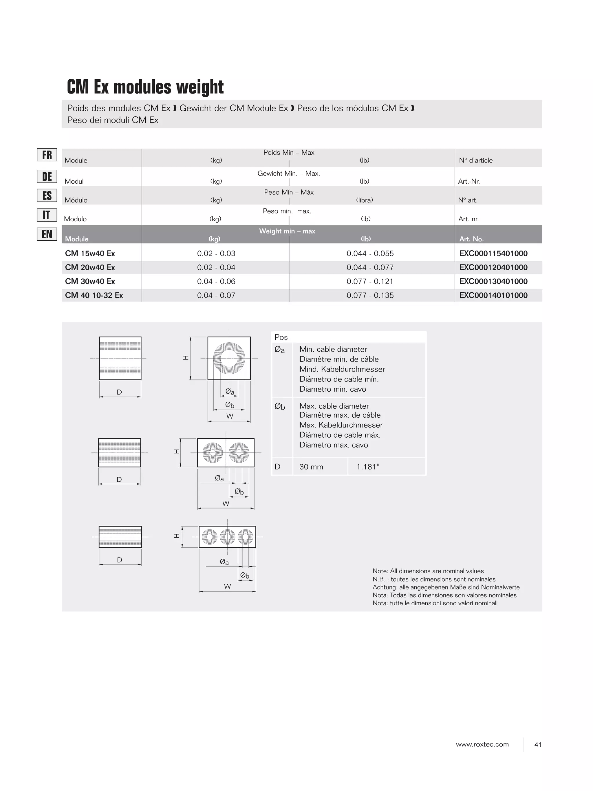 Ex Roxtec Roxtec_Ex_product_catalogue_EN_FR_DE_ES_IT | PDF