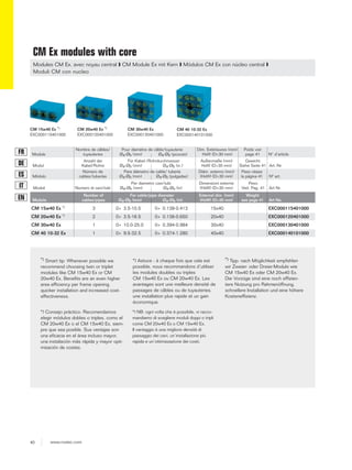 Roxtec_Ex_product_catalogue_EN_FR_DE_ES_IT | PDF