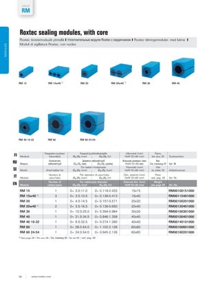 Sealing Rör Roxtec Sealing Solutions For Cable & Pipe Penetrations - Cable & Pipe ...