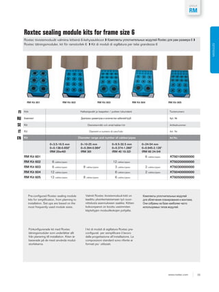 Roxtec Sealing Solutions For Cable & Pipe Penetrations - Cable & Pipe ...