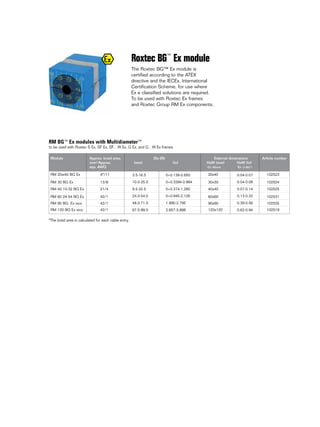 Roxtec Module Ex Roxtec RM BG B Sealing Solutions - Roxtec Frames, Modules for Roxtec BG ...