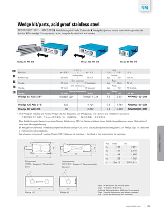 159www.roxtec.com
RM
GROUP
ASSEMBLYPARTS
Wedge kit/parts, acid proof stainless steel
Wedge kit AISI 316 Wedge 120 AISI 316 Wedge 60 AISI 316
Wedge kit AISI 316* (wedge) 120 (wedge) 4.724 1.5 3.307 AWK0001201021
Wedge 120 AISI 316 120 4.724 0.8 1.764 ARW0001201021
Wedge 60 AISI 316 60 2.362 0.4 0.882 ARW0000601021
External dimensions Weight
Wedge W (mm) W (in) (kg) (lb) Art. No.
Compressed Uncompressed
* The Wedge kit includes one Roxtec Wedge 120, five Stayplates, one Wedge Clip, one lubricant and installation instructions.
Pos (mm) (in)
d1 109 4.291
d2 130 5.118
h1 48 1.890
h2 29 1.142
c SW 13 SW 0.512
d1
d2
h1
h2
W W
Wedge 120 Wedge 60
c
c
Note: All dimensions are nominal values
EN
❱ Keildichtungskit/-teile, Edelstahl ❱ Wedgekit/partes, acero inoxidable a prueba de
ácidos ❱ Kits wedge /composants, acier inoxydable résistant aux acides
Dim. extérieures Poids
Wedge W (mm) W (pouces) (kg) (lb) N° d’article
Dim. externas Peso
Wedge W (mm) W (pulgadas) (kg) (libra) Nº art.
Außenmaße Gewicht
Keildichtung W (mm) W (in.) (kg) (lb) Art.-Nr.
W W
/ Gespannt / Comprimido /
Serré
/ Enspannt / Descomprimido /
Desserré
Das Keildichtungskit besteht aus einer Roxtec Keildichtung 120, fünf Ankerscheiben, einer Keildichtungsklammer, einem Gleitmittelstift
und einer Montageanleitung.
El Wedgekit incluye una unidad de compresión Roxtec wedge 120, cinco placas de separación (stayplates), un Wedge Clip, un lubricante
e instrucciones de instalación.
Le kit wedge comprend 1 wedge Roxtec 120, 5 plaques de maintien, 1 lubrifiant et des instructions de montage.
Achtung: Alle angegebenen Maße sind Nominalwerte
Nota: Todas las dimensiones son valores nominales
N.B. : toutes les dimensions sont nominales
CN
ES
DE
FR
 