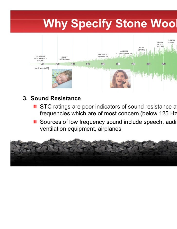 Sustainable Solutions For Thermal Fire Sound Control Roxul