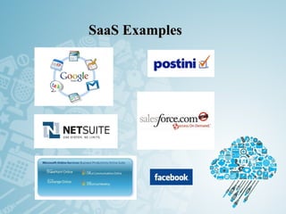 SaaS ExamplesSaaS Examples
 