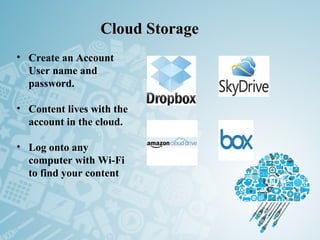 Cloud StorageCloud Storage
• Create an Account
User name and
password.
• Content lives with the
account in the cloud.
• Log onto any
computer with Wi-Fi
to find your content
 