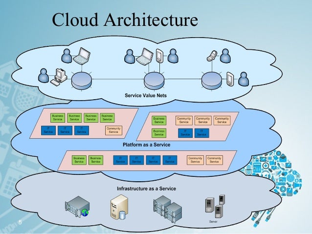 Introduction Of Cloud Computing