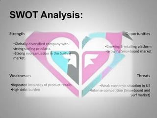 SWOT Analysis:StrengthOpportunitiesGlobally diversified company with strong surfing products.