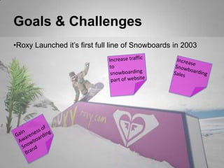 Strong reorganization in the Surfing market.