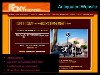 Antiquated Website Static content No room for feedback from fans Limited access to backend 8 months in between updates Antiquated Website 
