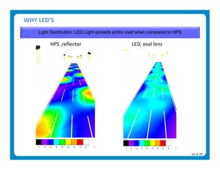 WHY LED’S 
    Light Distribution: LED Light spreads entire road when compared to HPS

         HPS ,reflector                          LED, oval lens 




                                                                             14 of 29 
 