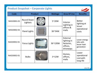 Product Snapshot – Corporate Lights 




                                       24 of 29 
 