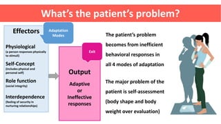What’s the patient’s problem?
The patient’s problem
becomes from inefficient
behavioral responses in
all 4 modes of adaptation
The major problem of the
patient is self-assessment
(body shape and body
weight over evaluation)
Effectors
Physiological
(a person responses physically
to stimuli)
Self-Concept
(includes physical and
personal self)
Role function
(social integrity)
Interdependence
(feeling of security in
nurturing relationships)
Adaptation
Modes
Output
Adaptive
or
Ineffective
responses
Exit
 