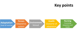 Key points
Adaptation
Goal of nursing
Person
Adaptative
system
Environment
Stimuli
Health
Outcome of
adaptation
Nursing
Promoting
adaptation and
health
 