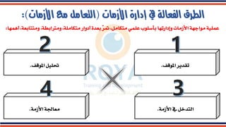 ‫األزمات‬ ‫إدارة‬ ‫يف‬ ‫الفعالة‬ ‫الطرق‬
(
‫األزمات‬ ‫مع‬ ‫التعامل‬
:)
،‫ومرتابطة‬ ،‫متكاملة‬ ‫أدوار‬ ‫بعدة‬ ّ
‫ر‬‫مت‬ ،‫متكامل‬ ‫علمي‬ ‫بأسلوب‬ ‫وإدارتها‬ ‫األزمات‬ ‫مواجهة‬ ‫عملية‬
‫أهمها‬ ،‫ومتتابعة‬
:
‫املوقف‬ ‫تقدير‬
.
‫األزمة‬ ‫يف‬ ‫التدخل‬
.
‫املوقف‬ ‫حتليل‬
.
‫األزمة‬ ‫معاجلة‬
.
 