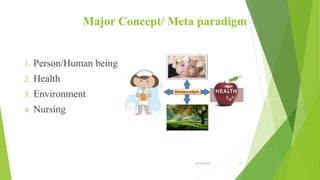 Major Concept/ Meta paradigm
1. Person/Human being
2. Health
3. Environment
4. Nursing
10/14/2019 15
 