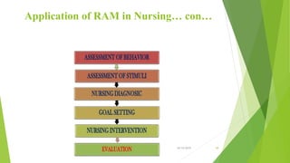 Application of RAM in Nursing… con…
10/14/2019 38
 