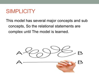 SIMPLICITY
This model has several major concepts and sub
concepts, So the relational statements are
complex until The model is learned.
 