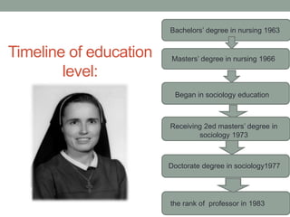 Timeline of education
level:
Bachelors’ degree in nursing 1963
Masters’ degree in nursing 1966
Began in sociology education
Receiving 2ed masters’ degree in
sociology 1973
Doctorate degree in sociology1977
the rank of professor in 1983
 
