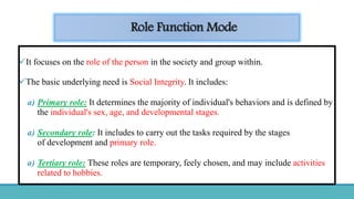 Role Function Mode
It focuses on the role of the person in the society and group within.
The basic underlying need is Social Integrity. It includes:
a) Primary role: It determines the majority of individual's behaviors and is defined by
the individual's sex, age, and developmental stages.
a) Secondary role: It includes to carry out the tasks required by the stages
of development and primary role.
a) Tertiary role: These roles are temporary, feely chosen, and may include activities
related to hobbies.
 
