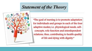 Statement of the Theory
“The goal of nursing is to promote adaptation
for individuals and groups in each of the four
adaptive modes; i.e. physiological needs, self-
concepts, role function and interdependent
relations, thus, contributing to health quality
of life and dying with dignity.”
 