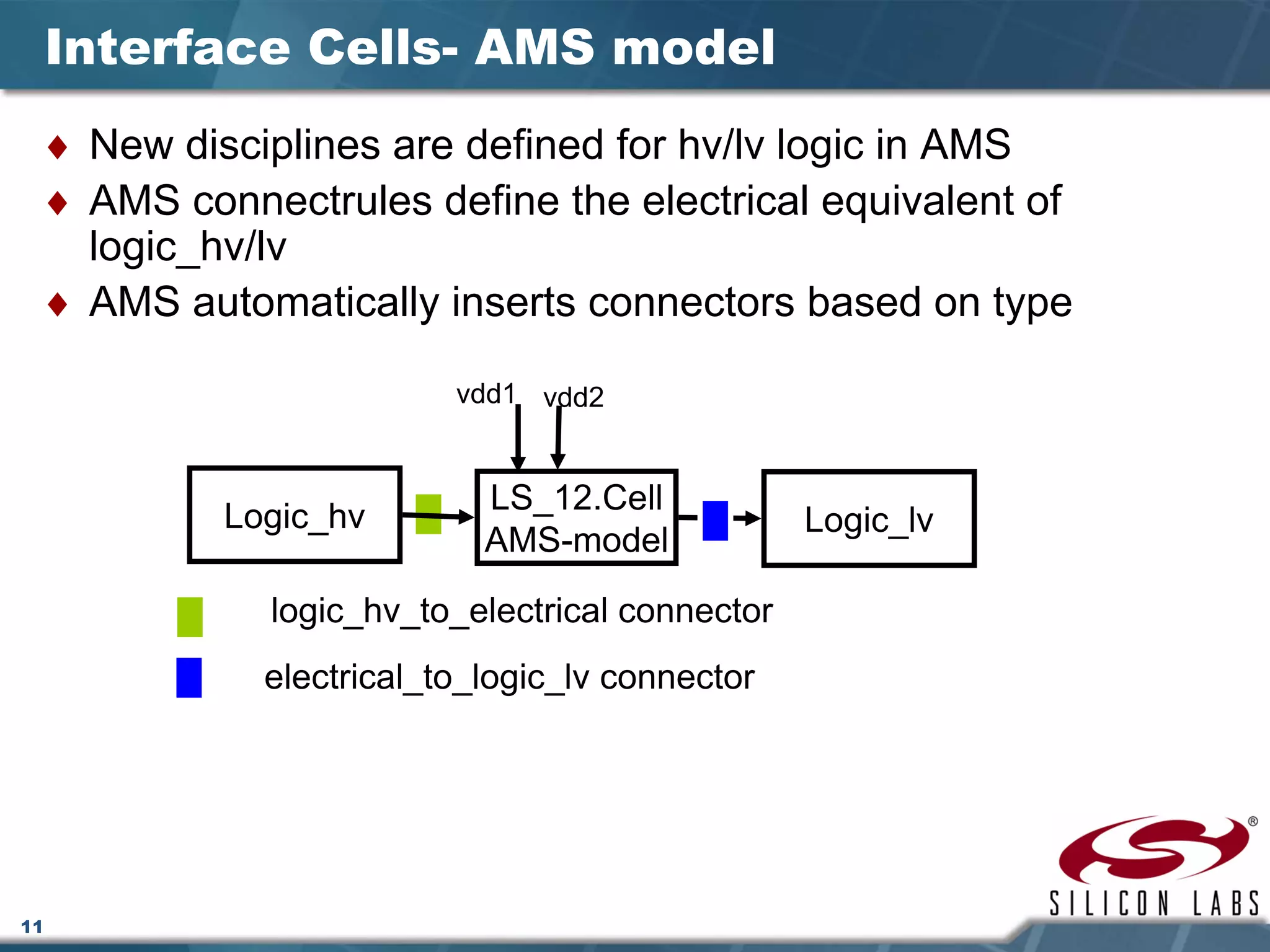 11
Interface Cells- AMS model
♦ New disciplines are defined for hv/lv logic in AMS
♦ AMS connectrules define the electrical equivalent of
logic_hv/lv
♦ AMS automatically inserts connectors based on type
Logic_hv Logic_lv
LS_12.Cell
AMS-model
vdd2vdd1
logic_hv_to_electrical connector
electrical_to_logic_lv connector
 