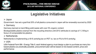 Legislative Initiatives
 Japan
Government has set a goal that 20% of all plastics consumed in Japan will be renewably sourced by 2020
 Germany
Germany banned on land filling solid waste with over 5% organic content
Biodegradable plastics exempt from the recycling directive until 2012 attributes to savings of 1.3 €/kg in
favour of compostable bio-plastics
 Netherlands
Netherlands is Implementing a 40 € cents/kg tax on PET vs. tax on PLA of 8 € cents/kg
 USA
USA Federal Farm Bill - Energy Title 9, each federal agency must design a plan to purchase as many bio-
based plastics as practically possible, procurement plan will be based on bio-based content, price and
performance
 