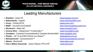Leading Manufacturers
 Braskem - Green PE                                             (www.braskem.com.br)
 Natureworks – Ingeo®                                           (www.natureworksllc.com)
 Purac – PURALACT®                                              (www.purac.com)
 BASF – Ecovio® and Ecoflex®                                    (http://www.bioplastics.basf.com)
 Novamont – Mater-bi®                                           (www.novamont.com)
 Innovia films – Cellophanes™ & Natureflex™                     (www.innoviafilms.com)
 Cereplast – Cereplast Compostables® & Cereplast Sustainable®   (www.cereplast.com)
 Plantic – HP1 ® and R® & Plantic eco Plastic™                  (www.plantic.com.au)
 Becasewecare – becausewecare™                                  (www.becausewecare.com.au)
 Alesco - Bioshrink®                                            (www.alesco.net)
 Dow & Mitsui Chemicals – Green Plastics, PET & PP               (www.dow.com)
 