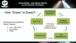 How “Green” is Green?                         Raw Material
                                                 Extraction



                                                                    Material
Quantitative and qualitative   End of life
                                                                   Processing
impact measure                                   Life Cycle
                                                Assessment
      LCA - ISO 14040                       ‘’Cradle to Grave‘’
      Eco Profiling
      PIQET


                                  Product Use                      Part
                                                               Manufacturing
                                                   Transport
 