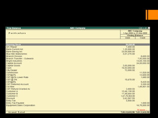 Select F5: Led-wise To List All Ledgers And Their Closing
Balances. The Screen Is Displayed As Shown
 