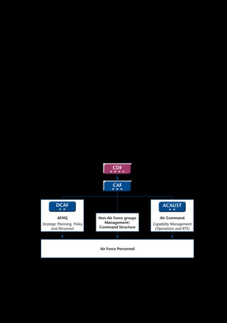 Command and Control in the Australian Air Force | PDF