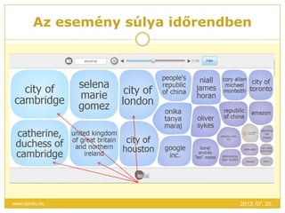 Az esemény súlya időrendben
2013. 07. 25.www.opinhu.hu
 