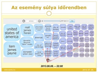 Az esemény súlya időrendben
2013. 07. 25.www.opinhu.hu
2013.06.08. – 22:00
 