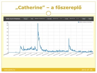 „Catherine” – a főszereplő
2013. 07. 25.www.opinhu.hu
 