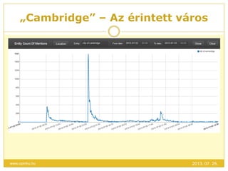 „Cambridge” – Az érintett város
2013. 07. 25.www.opinhu.hu
 